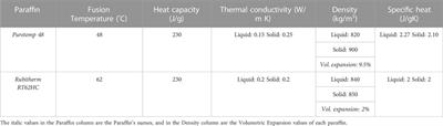 Energy and exergy analysis of a bidirectional solar thermoelectric generator combining thermal energy storage